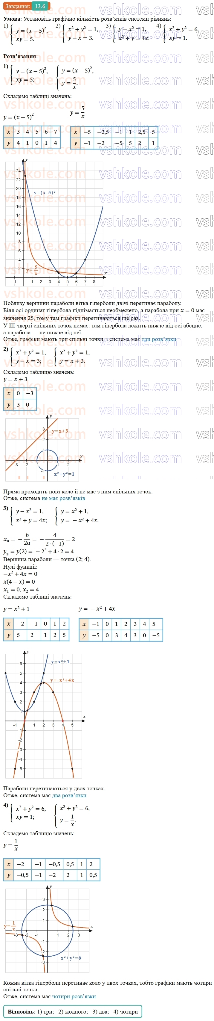 9-algebra-ag-merzlyak--2-kvadratichna-funktsiya-13-sistemi-rivnyan-iz-dvoma-zminnimi-6.jpg