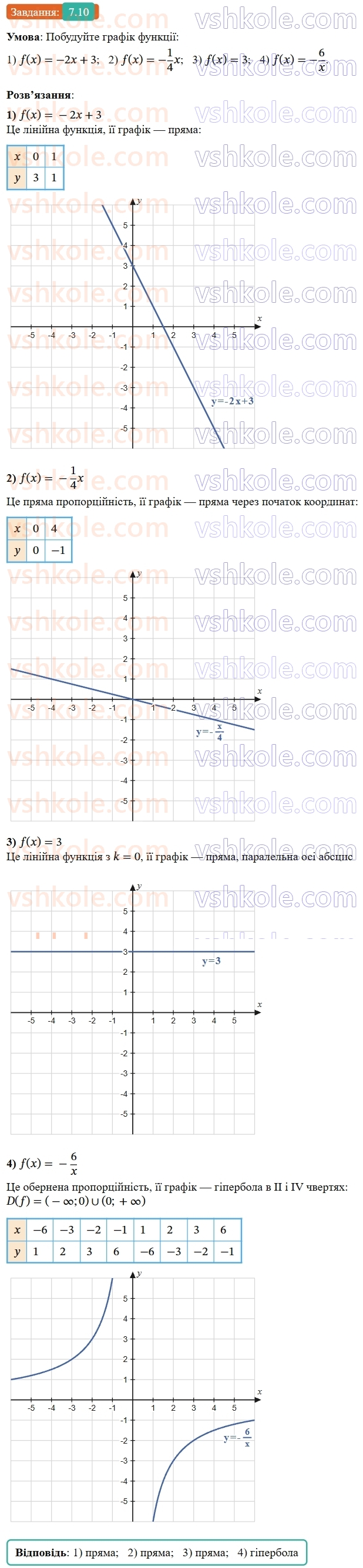 9-algebra-ag-merzlyak--2-kvadratichna-funktsiya-7-povtorennya-ta-rozshirennya-vidomostej-pro-funktsiyu-10.jpg