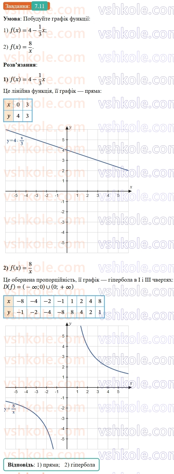 9-algebra-ag-merzlyak--2-kvadratichna-funktsiya-7-povtorennya-ta-rozshirennya-vidomostej-pro-funktsiyu-11.jpg