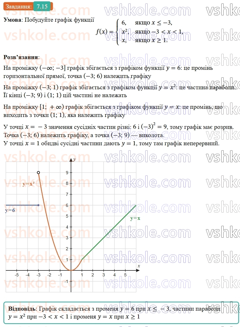 9-algebra-ag-merzlyak--2-kvadratichna-funktsiya-7-povtorennya-ta-rozshirennya-vidomostej-pro-funktsiyu-15.jpg