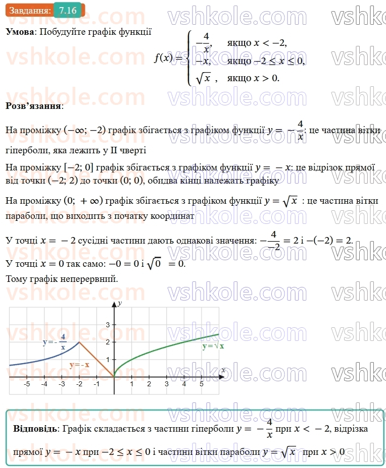 9-algebra-ag-merzlyak--2-kvadratichna-funktsiya-7-povtorennya-ta-rozshirennya-vidomostej-pro-funktsiyu-16.jpg