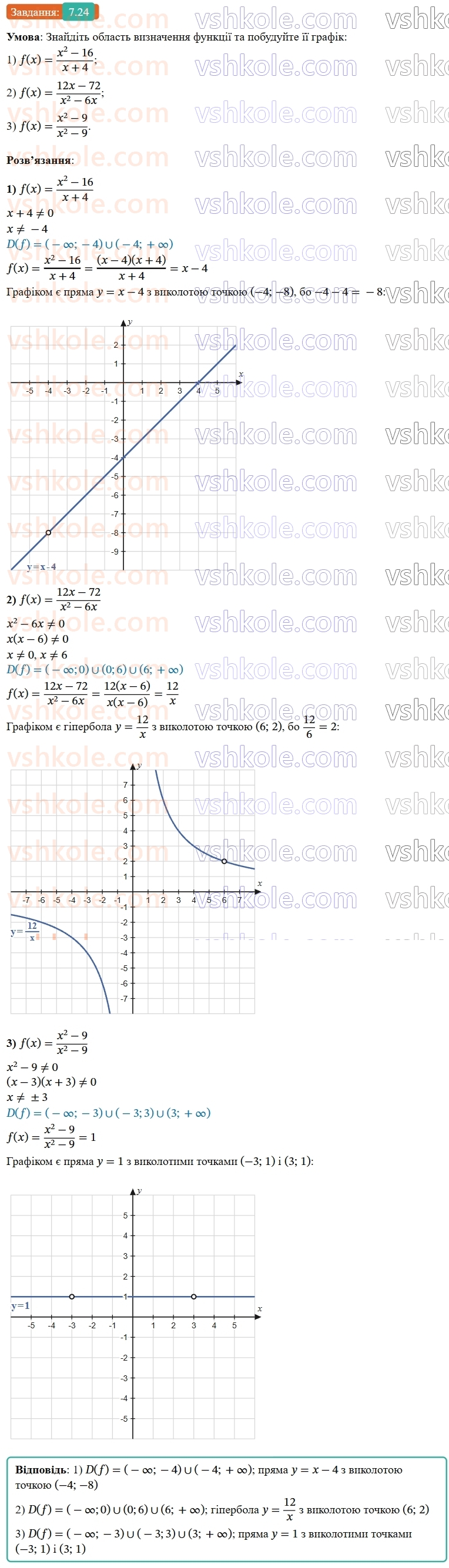 9-algebra-ag-merzlyak--2-kvadratichna-funktsiya-7-povtorennya-ta-rozshirennya-vidomostej-pro-funktsiyu-24.jpg