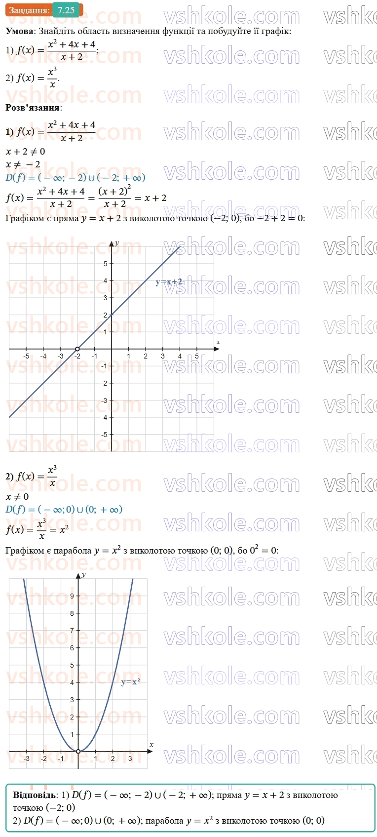9-algebra-ag-merzlyak--2-kvadratichna-funktsiya-7-povtorennya-ta-rozshirennya-vidomostej-pro-funktsiyu-25.jpg