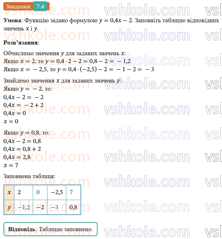 9-algebra-ag-merzlyak--2-kvadratichna-funktsiya-7-povtorennya-ta-rozshirennya-vidomostej-pro-funktsiyu-4.jpg