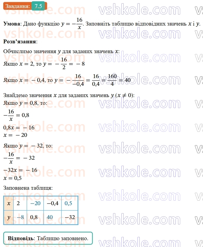 9-algebra-ag-merzlyak--2-kvadratichna-funktsiya-7-povtorennya-ta-rozshirennya-vidomostej-pro-funktsiyu-5.jpg