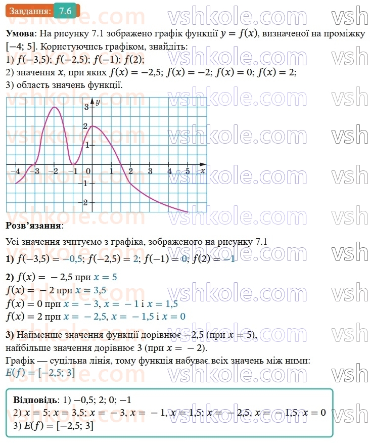 9-algebra-ag-merzlyak--2-kvadratichna-funktsiya-7-povtorennya-ta-rozshirennya-vidomostej-pro-funktsiyu-6.jpg