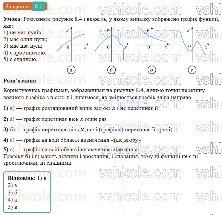 9-algebra-ag-merzlyak--2-kvadratichna-funktsiya-8-vlastivosti-funktsiyi-1.jpg