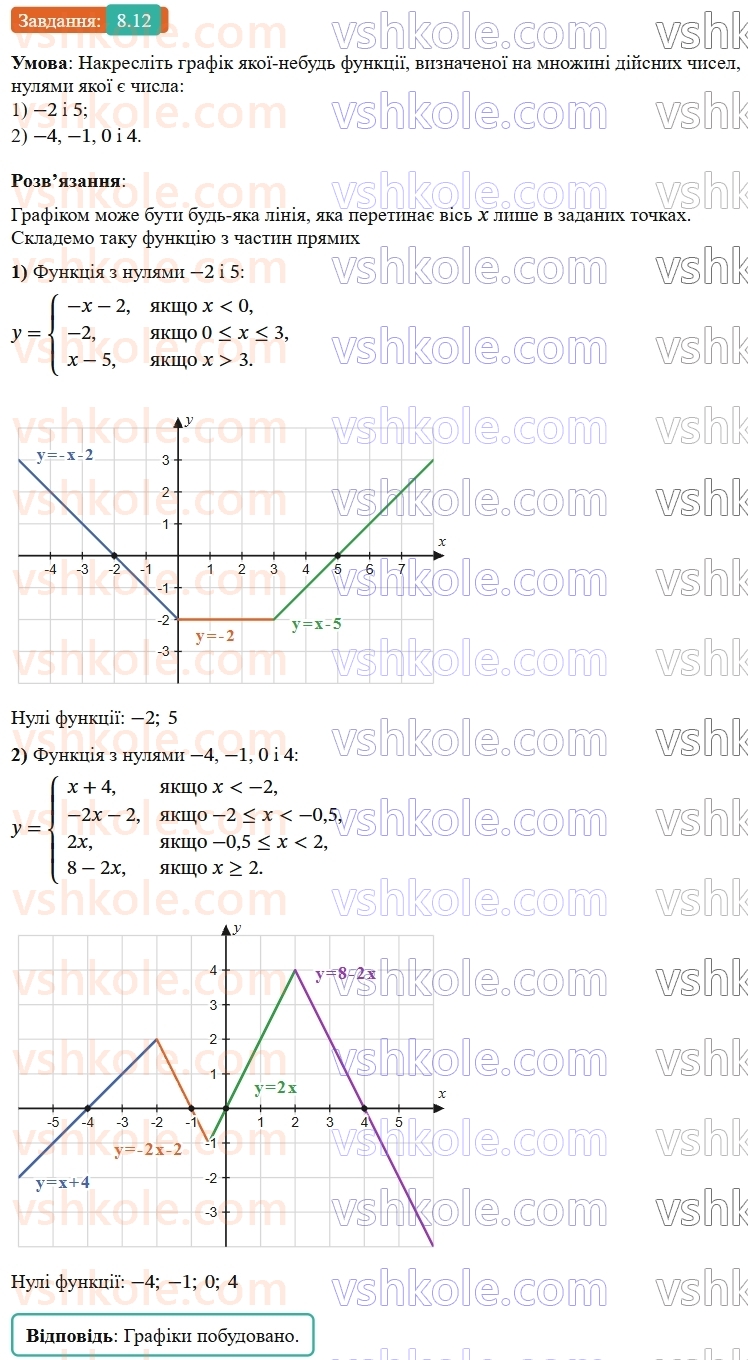 9-algebra-ag-merzlyak--2-kvadratichna-funktsiya-8-vlastivosti-funktsiyi-12.jpg