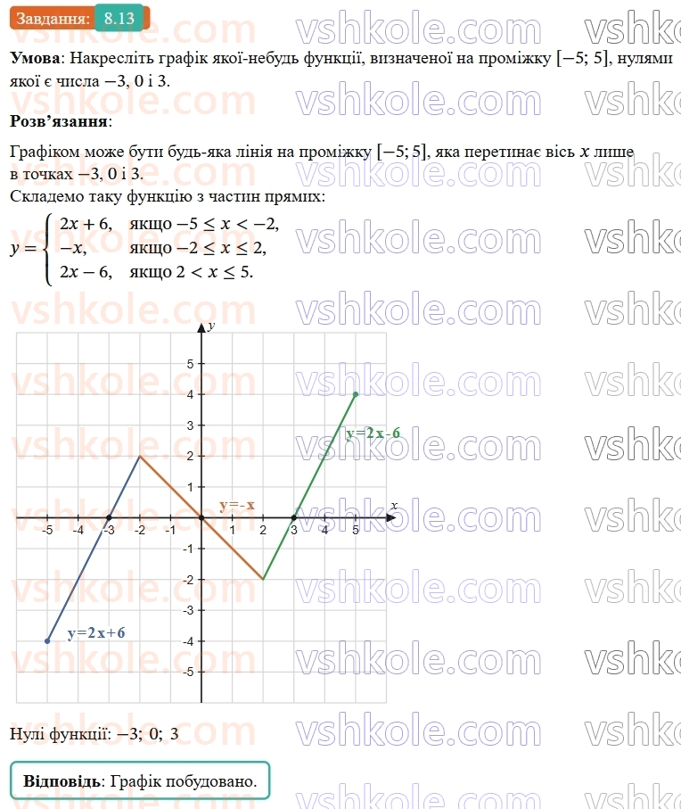 9-algebra-ag-merzlyak--2-kvadratichna-funktsiya-8-vlastivosti-funktsiyi-13.jpg