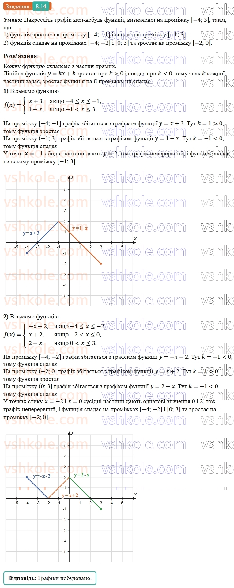 9-algebra-ag-merzlyak--2-kvadratichna-funktsiya-8-vlastivosti-funktsiyi-14.jpg