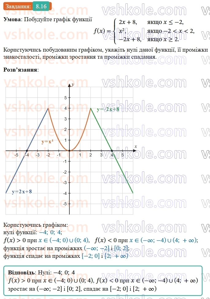 9-algebra-ag-merzlyak--2-kvadratichna-funktsiya-8-vlastivosti-funktsiyi-16.jpg