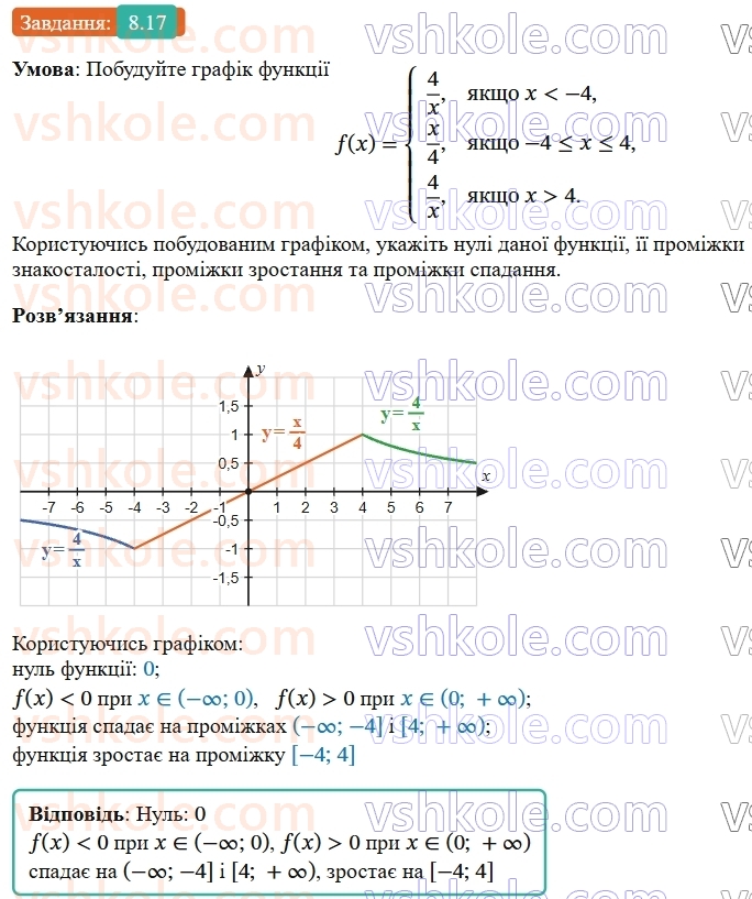 9-algebra-ag-merzlyak--2-kvadratichna-funktsiya-8-vlastivosti-funktsiyi-17.jpg