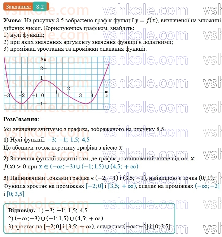 9-algebra-ag-merzlyak--2-kvadratichna-funktsiya-8-vlastivosti-funktsiyi-2.jpg