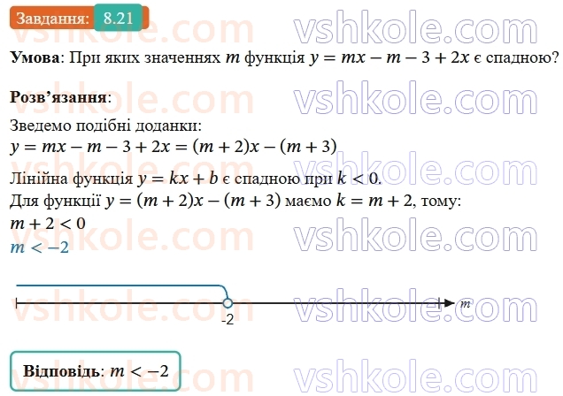 9-algebra-ag-merzlyak--2-kvadratichna-funktsiya-8-vlastivosti-funktsiyi-21.jpg
