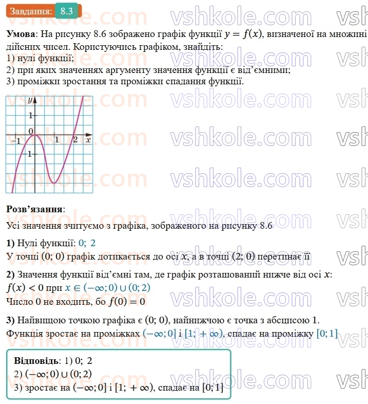 9-algebra-ag-merzlyak--2-kvadratichna-funktsiya-8-vlastivosti-funktsiyi-3.jpg