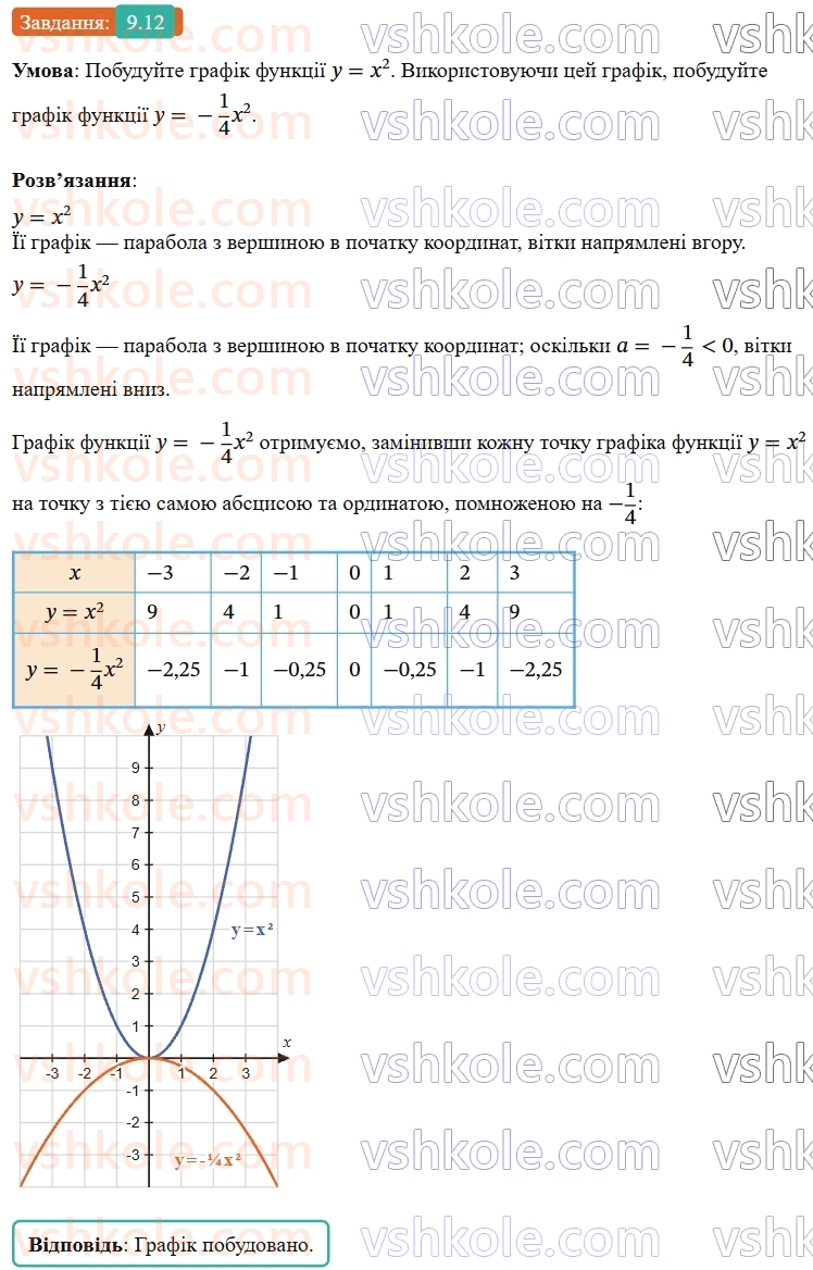 9-algebra-ag-merzlyak--2-kvadratichna-funktsiya-9-pobudova-grafika-funktsiyi-y-ax-12.jpg