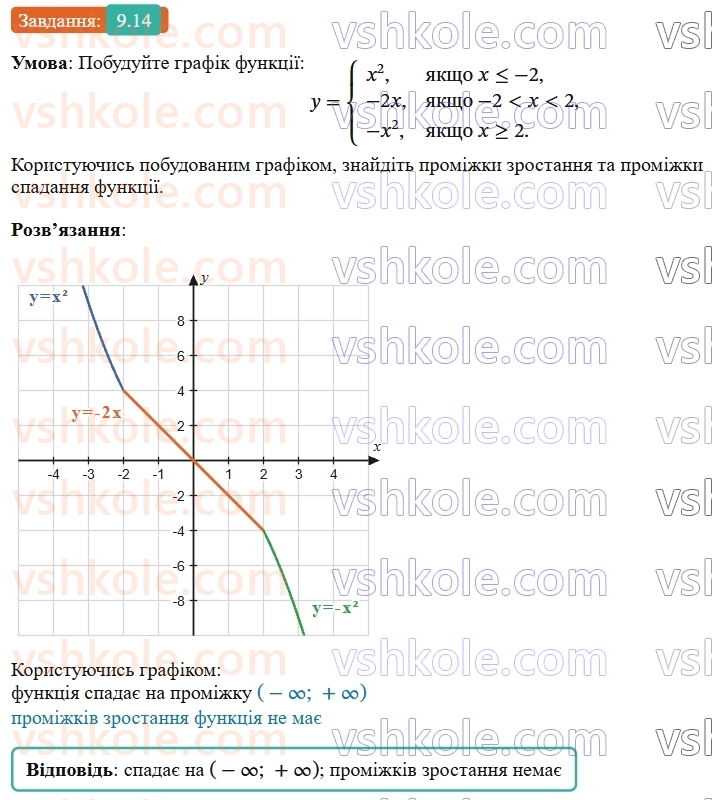 9-algebra-ag-merzlyak--2-kvadratichna-funktsiya-9-pobudova-grafika-funktsiyi-y-ax-14.jpg