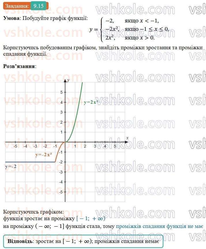9-algebra-ag-merzlyak--2-kvadratichna-funktsiya-9-pobudova-grafika-funktsiyi-y-ax-15.jpg