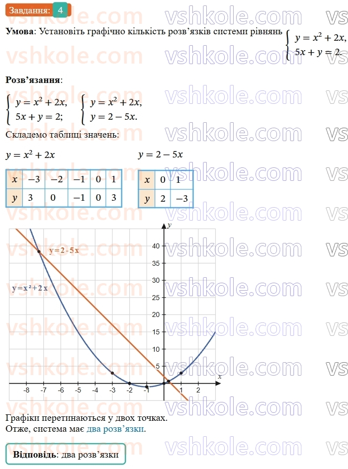 9-algebra-ag-merzlyak--2-kvadratichna-funktsiya-gotuyemosya-do-perevirki-znan-4-rnd6513.jpg