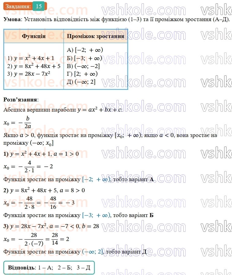 9-algebra-ag-merzlyak--2-kvadratichna-funktsiya-zavdannya-2-perevirte-sebe-v-testovij-formi-15.jpg