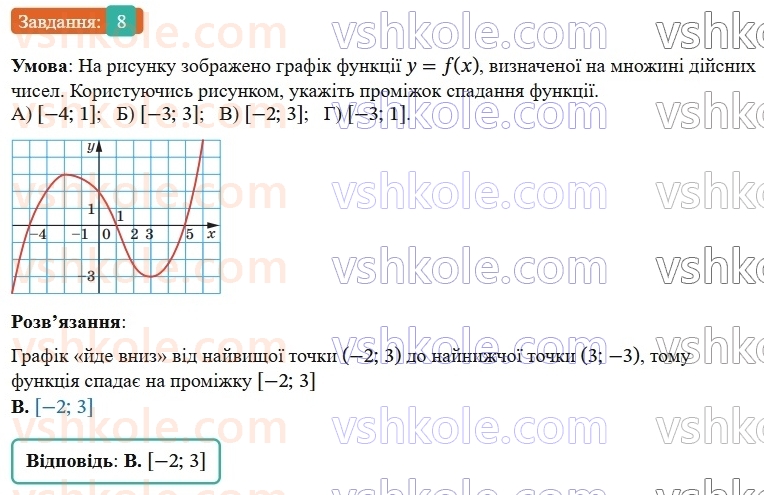 9-algebra-ag-merzlyak--2-kvadratichna-funktsiya-zavdannya-2-perevirte-sebe-v-testovij-formi-8.jpg