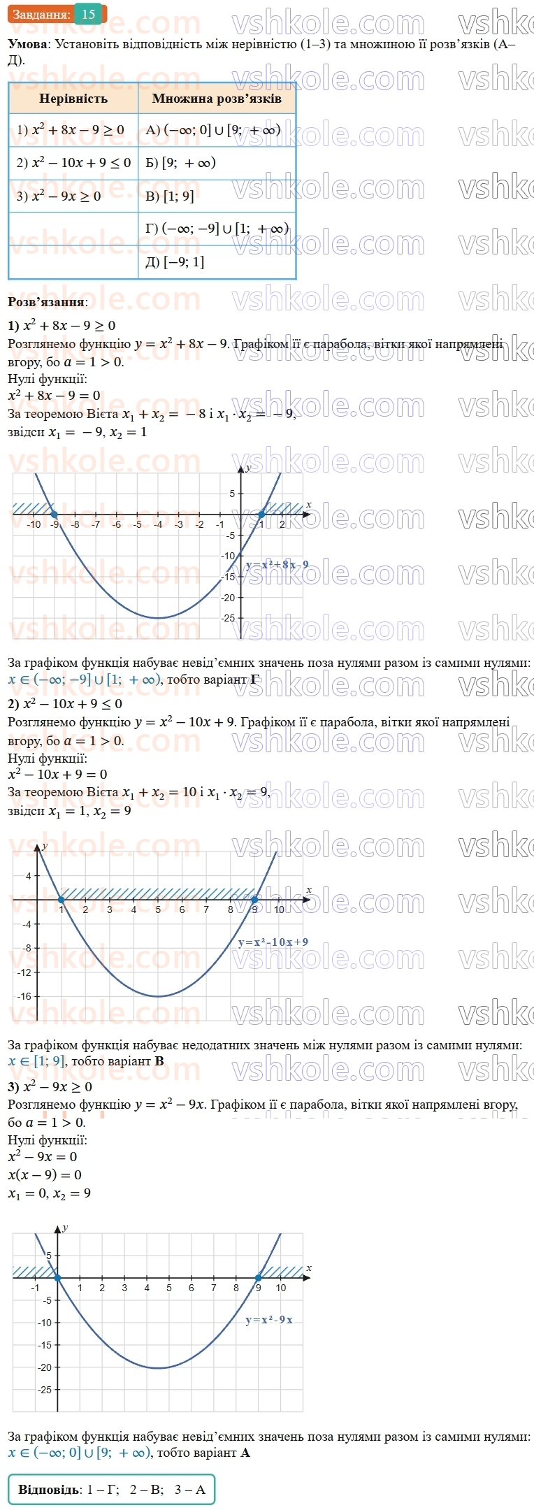9-algebra-ag-merzlyak--2-kvadratichna-funktsiya-zavdannya-3-perevirte-sebe-v-testovij-formi-15.jpg