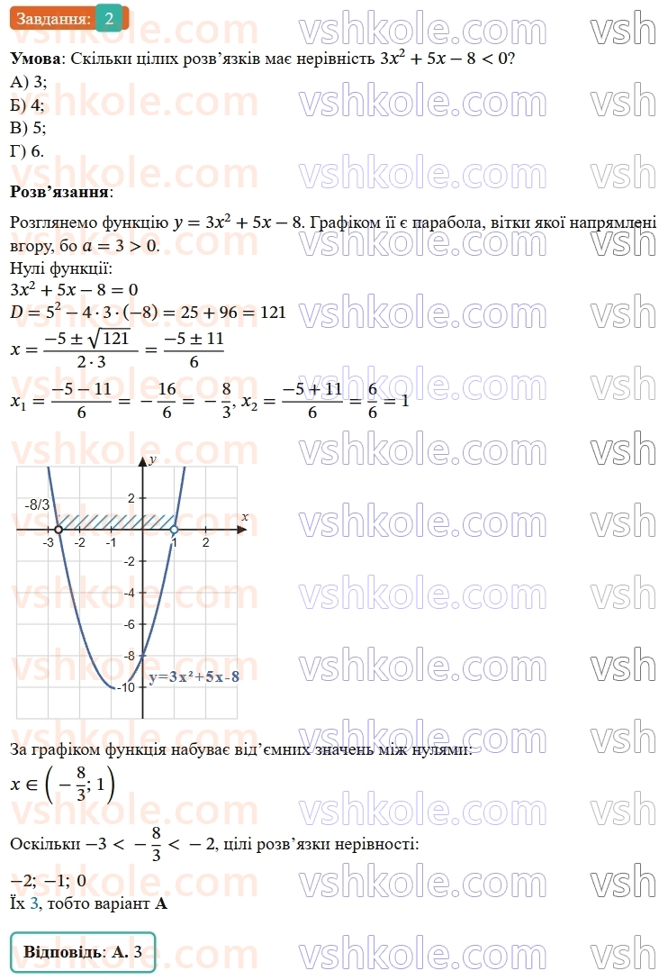 9-algebra-ag-merzlyak--2-kvadratichna-funktsiya-zavdannya-3-perevirte-sebe-v-testovij-formi-2.jpg