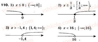 9-algebra-ag-merzlyak-vb-polonskij-ms-yakir-110