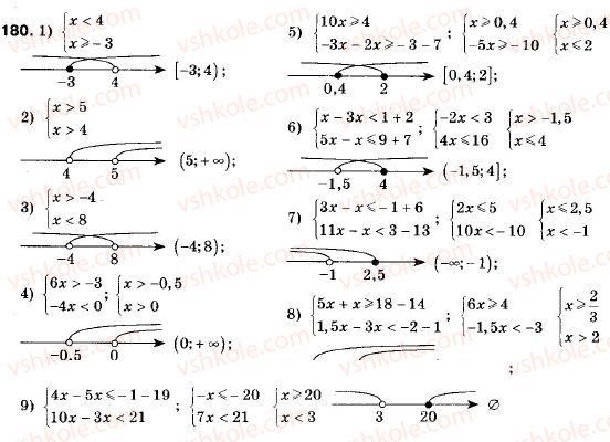 9-algebra-ag-merzlyak-vb-polonskij-ms-yakir-180