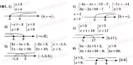 9-algebra-ag-merzlyak-vb-polonskij-ms-yakir-181