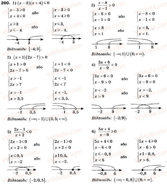 9-algebra-ag-merzlyak-vb-polonskij-ms-yakir-200