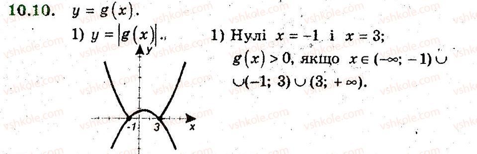 9-algebra-ag-merzlyak-vb-polonskij-ms-yakir-2009-pogliblenij-riven-vivchennya--3-kvadratichna-funktsiya-10-yak-pobuduvati-grafiki-funktsij-u-fh-u-10.jpg