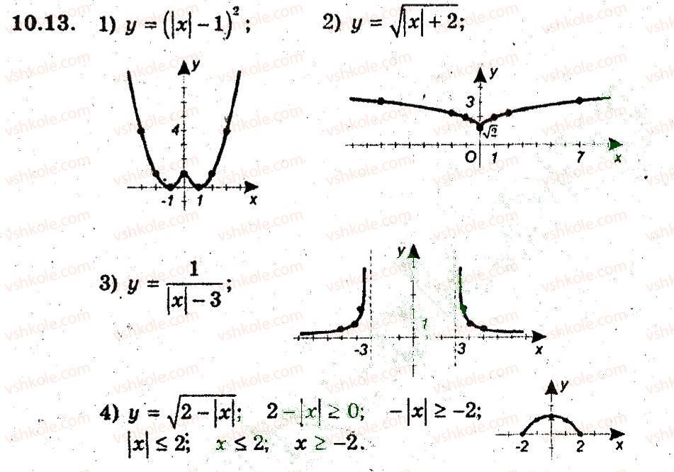 9-algebra-ag-merzlyak-vb-polonskij-ms-yakir-2009-pogliblenij-riven-vivchennya--3-kvadratichna-funktsiya-10-yak-pobuduvati-grafiki-funktsij-u-fh-u-13.jpg