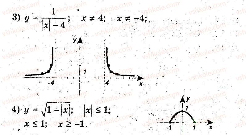 9-algebra-ag-merzlyak-vb-polonskij-ms-yakir-2009-pogliblenij-riven-vivchennya--3-kvadratichna-funktsiya-10-yak-pobuduvati-grafiki-funktsij-u-fh-u-14-rnd8194.jpg