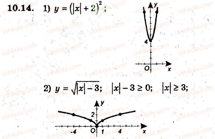 9-algebra-ag-merzlyak-vb-polonskij-ms-yakir-2009-pogliblenij-riven-vivchennya--3-kvadratichna-funktsiya-10-yak-pobuduvati-grafiki-funktsij-u-fh-u-14.jpg