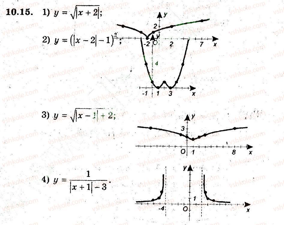 9-algebra-ag-merzlyak-vb-polonskij-ms-yakir-2009-pogliblenij-riven-vivchennya--3-kvadratichna-funktsiya-10-yak-pobuduvati-grafiki-funktsij-u-fh-u-15.jpg