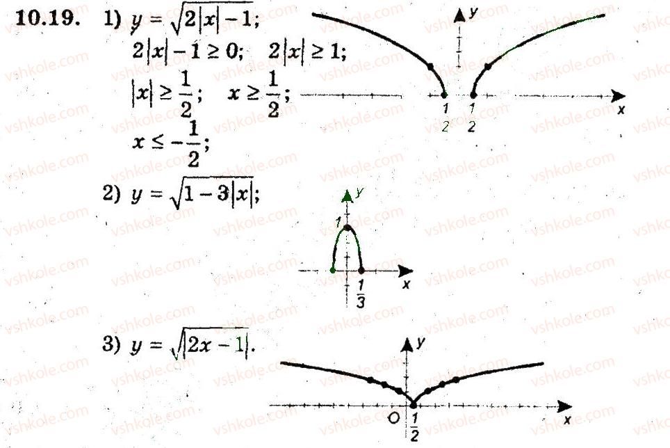 9-algebra-ag-merzlyak-vb-polonskij-ms-yakir-2009-pogliblenij-riven-vivchennya--3-kvadratichna-funktsiya-10-yak-pobuduvati-grafiki-funktsij-u-fh-u-19.jpg