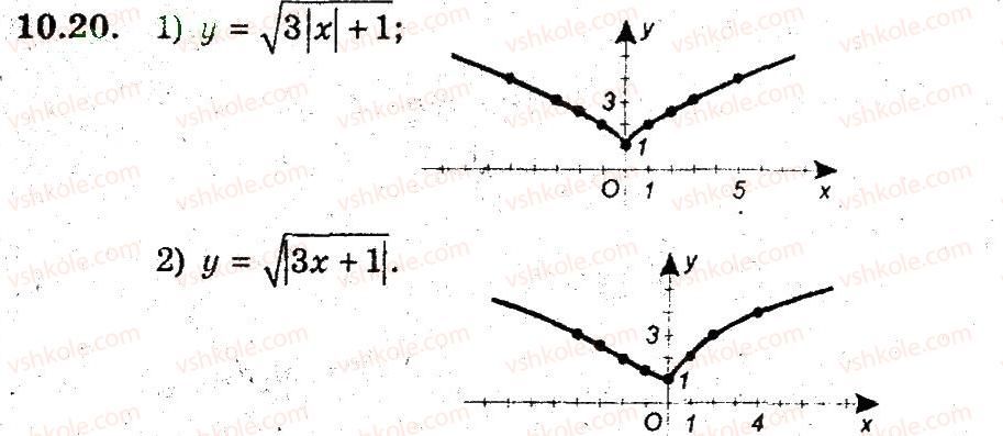 9-algebra-ag-merzlyak-vb-polonskij-ms-yakir-2009-pogliblenij-riven-vivchennya--3-kvadratichna-funktsiya-10-yak-pobuduvati-grafiki-funktsij-u-fh-u-20.jpg