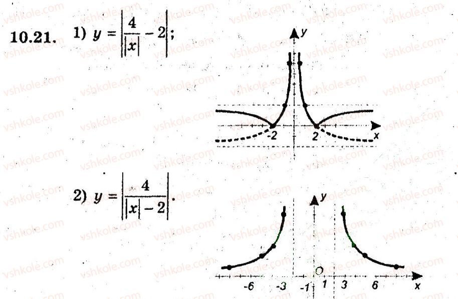 9-algebra-ag-merzlyak-vb-polonskij-ms-yakir-2009-pogliblenij-riven-vivchennya--3-kvadratichna-funktsiya-10-yak-pobuduvati-grafiki-funktsij-u-fh-u-21.jpg