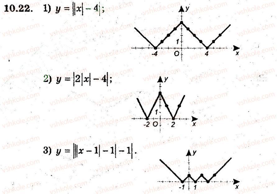 9-algebra-ag-merzlyak-vb-polonskij-ms-yakir-2009-pogliblenij-riven-vivchennya--3-kvadratichna-funktsiya-10-yak-pobuduvati-grafiki-funktsij-u-fh-u-22-rnd5983.jpg