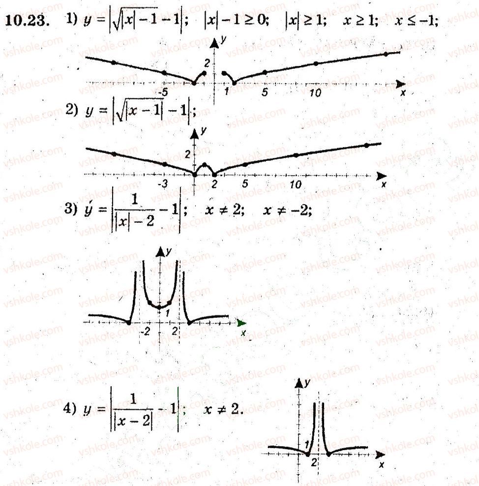 9-algebra-ag-merzlyak-vb-polonskij-ms-yakir-2009-pogliblenij-riven-vivchennya--3-kvadratichna-funktsiya-10-yak-pobuduvati-grafiki-funktsij-u-fh-u-23.jpg