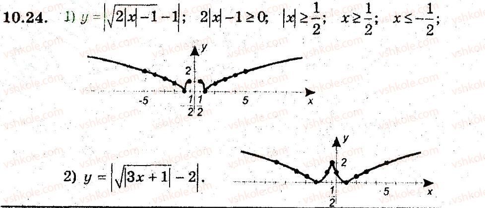 9-algebra-ag-merzlyak-vb-polonskij-ms-yakir-2009-pogliblenij-riven-vivchennya--3-kvadratichna-funktsiya-10-yak-pobuduvati-grafiki-funktsij-u-fh-u-24.jpg