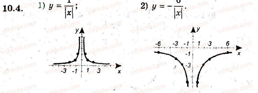 9-algebra-ag-merzlyak-vb-polonskij-ms-yakir-2009-pogliblenij-riven-vivchennya--3-kvadratichna-funktsiya-10-yak-pobuduvati-grafiki-funktsij-u-fh-u-4.jpg