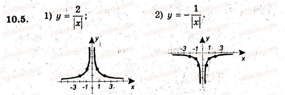 9-algebra-ag-merzlyak-vb-polonskij-ms-yakir-2009-pogliblenij-riven-vivchennya--3-kvadratichna-funktsiya-10-yak-pobuduvati-grafiki-funktsij-u-fh-u-5.jpg