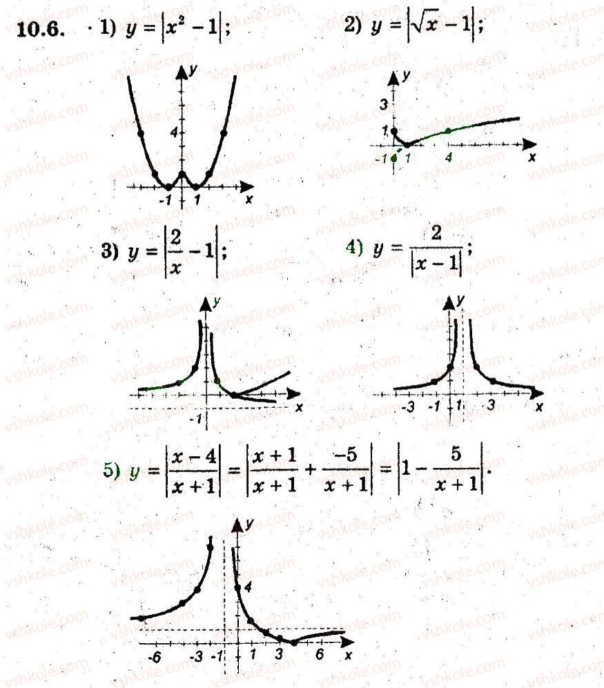 9-algebra-ag-merzlyak-vb-polonskij-ms-yakir-2009-pogliblenij-riven-vivchennya--3-kvadratichna-funktsiya-10-yak-pobuduvati-grafiki-funktsij-u-fh-u-6.jpg