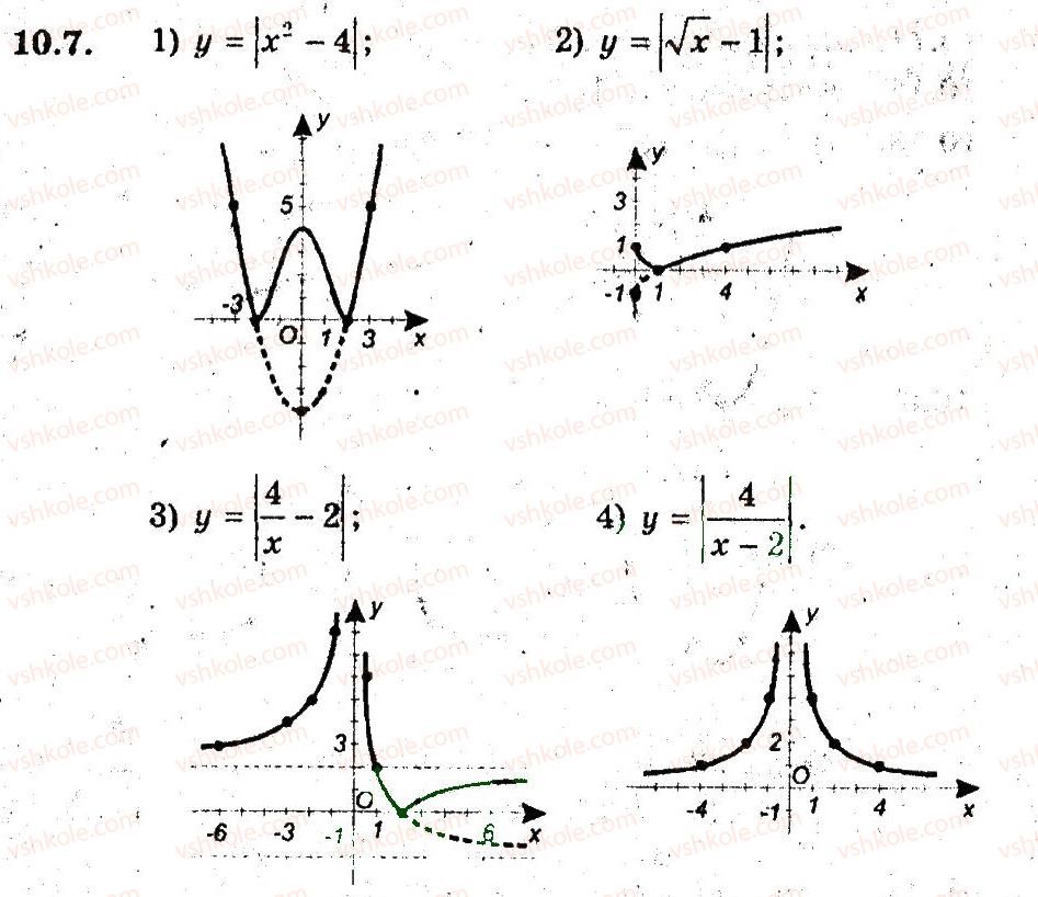 9-algebra-ag-merzlyak-vb-polonskij-ms-yakir-2009-pogliblenij-riven-vivchennya--3-kvadratichna-funktsiya-10-yak-pobuduvati-grafiki-funktsij-u-fh-u-7.jpg