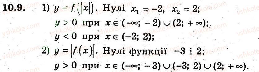 9-algebra-ag-merzlyak-vb-polonskij-ms-yakir-2009-pogliblenij-riven-vivchennya--3-kvadratichna-funktsiya-10-yak-pobuduvati-grafiki-funktsij-u-fh-u-9.jpg