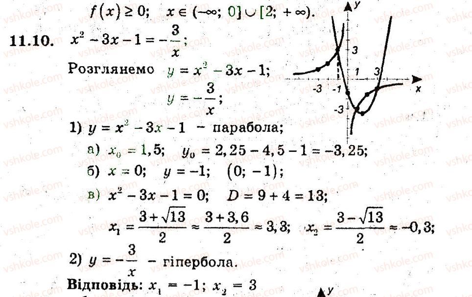 9-algebra-ag-merzlyak-vb-polonskij-ms-yakir-2009-pogliblenij-riven-vivchennya--3-kvadratichna-funktsiya-11-kvadratitsna-funktsiya-10.jpg
