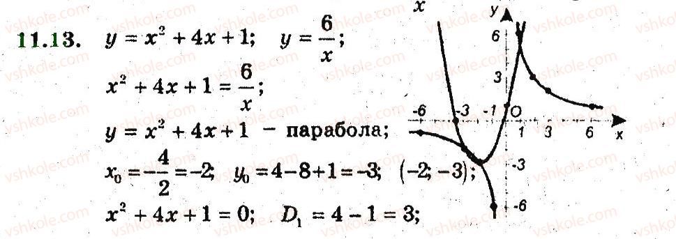 9-algebra-ag-merzlyak-vb-polonskij-ms-yakir-2009-pogliblenij-riven-vivchennya--3-kvadratichna-funktsiya-11-kvadratitsna-funktsiya-13.jpg