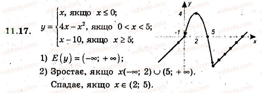9-algebra-ag-merzlyak-vb-polonskij-ms-yakir-2009-pogliblenij-riven-vivchennya--3-kvadratichna-funktsiya-11-kvadratitsna-funktsiya-17.jpg